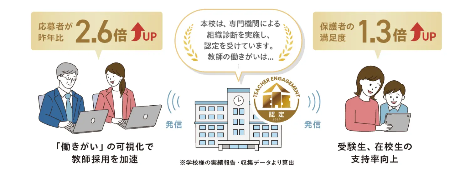 STEP4
