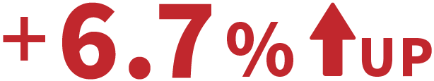 +6.7%UP