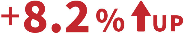 +8.2%UP