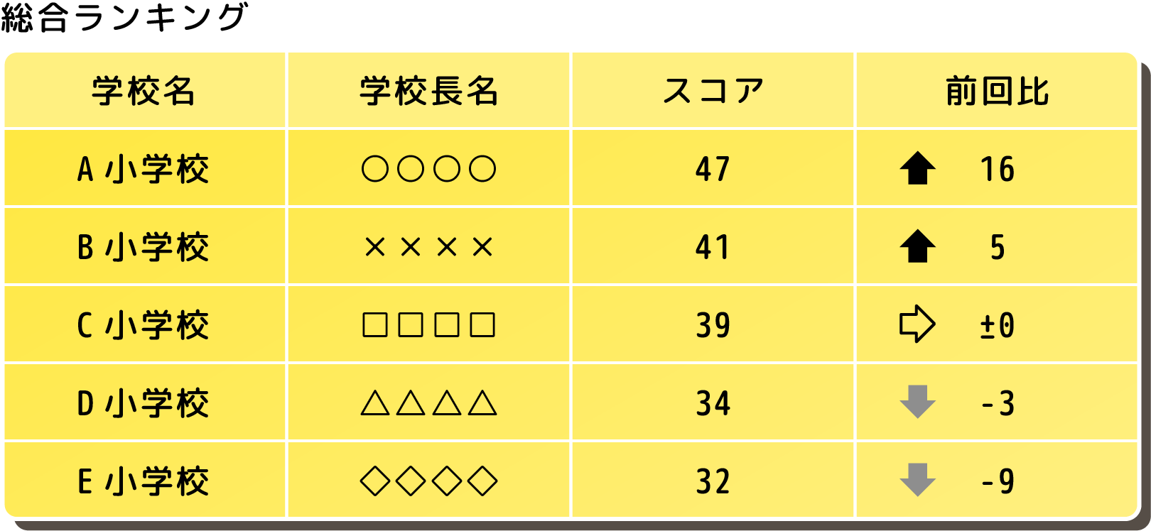 総合ランキング