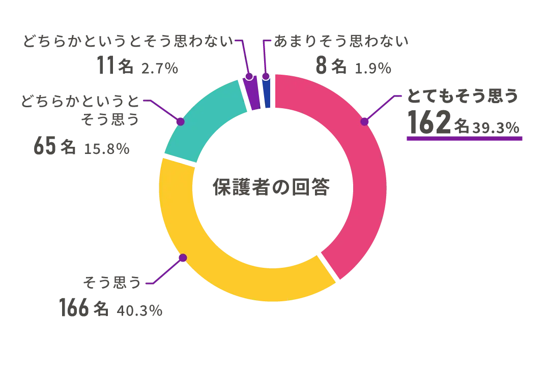 グラフ1