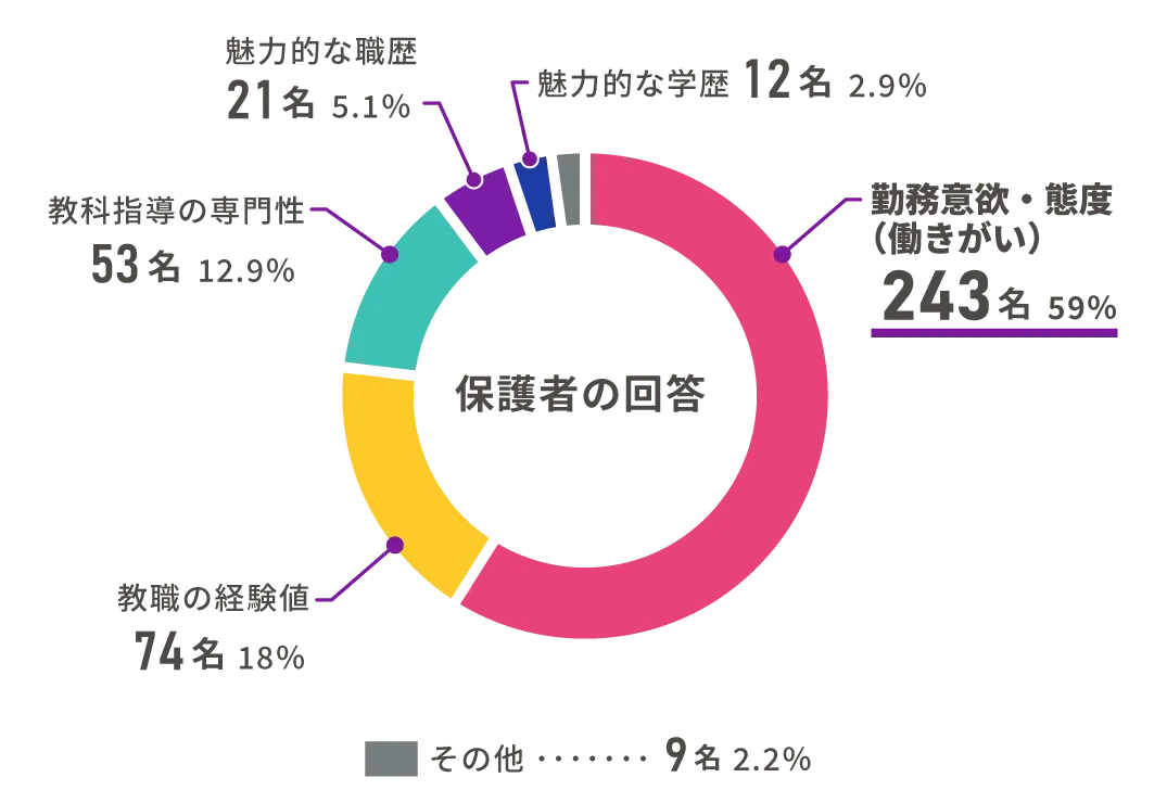 グラフ3