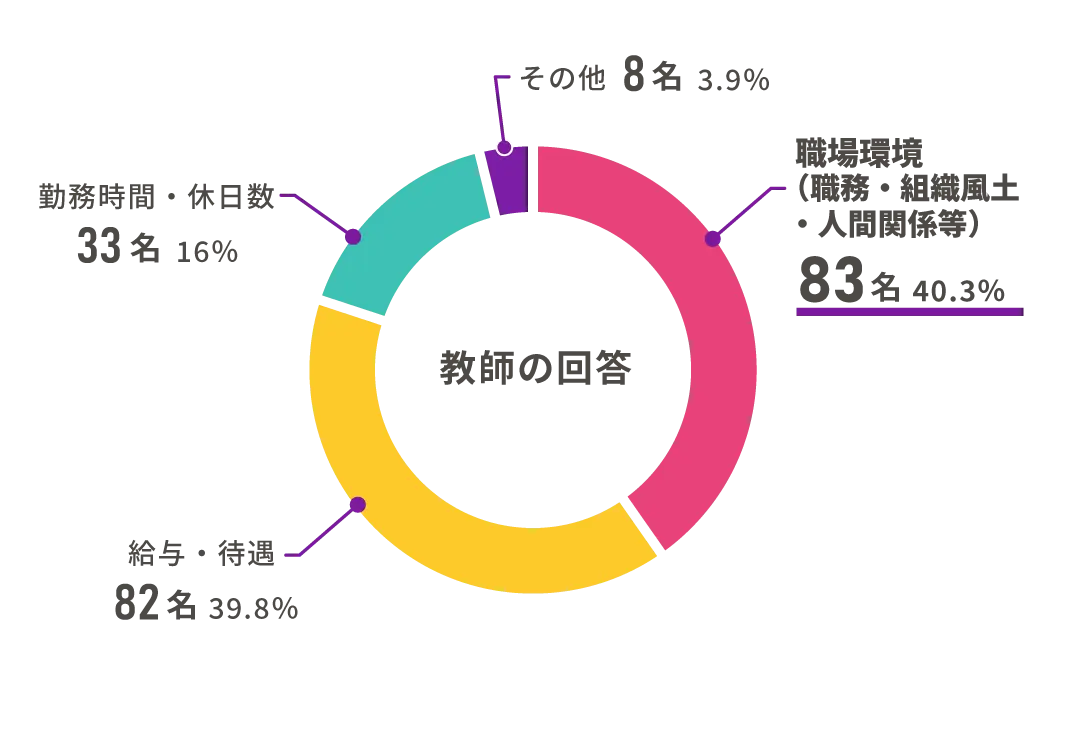 グラフ4